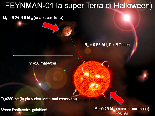 Feynman-01 la Super-Terra di Halloween